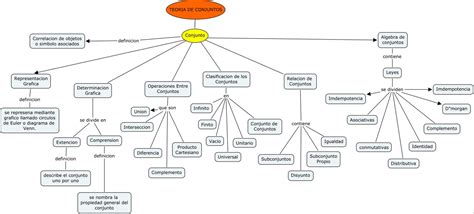 Logica Matematica Mapa Conceptual De La Logica Proposicional Images