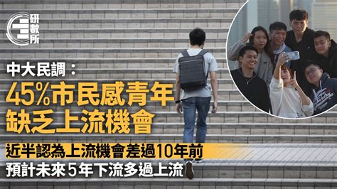 中大民調：45市民感青年上流機會不足 逾兩成人料未來5年向下流