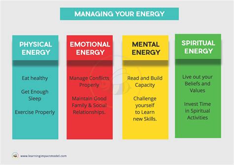 Managing Your Energy Spirituality Energy Fun Challenges Beliefs