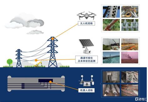 智洋创新688191：输电线路“守护神”，电力ai的佼佼者财经头条
