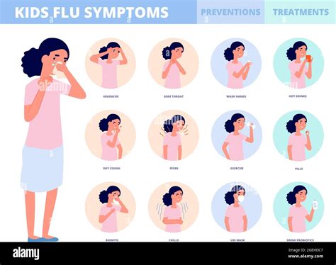 Prévention de la grippe infantile Symptômes du rhume traitement de la