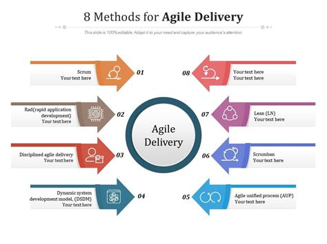 8 Methods For Agile Delivery Presentation Graphics Presentation