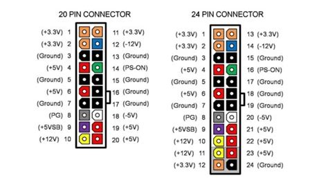 Computer Power Cord Wire Colors