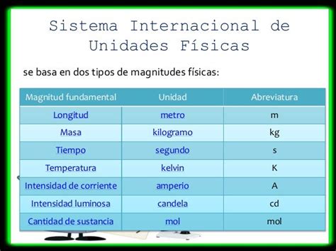 Magnitudes Fisicas