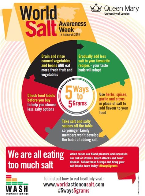 Resources 2018 World Action On Salt Sugar And Health