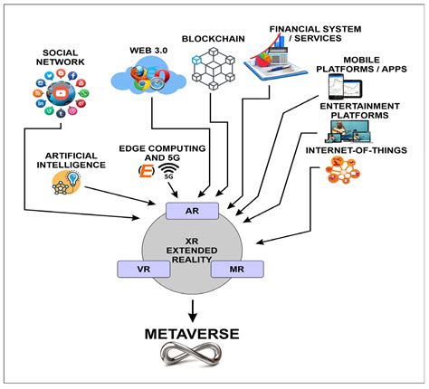 Electronics Free Full Text Metaverse Security Issues Challenges