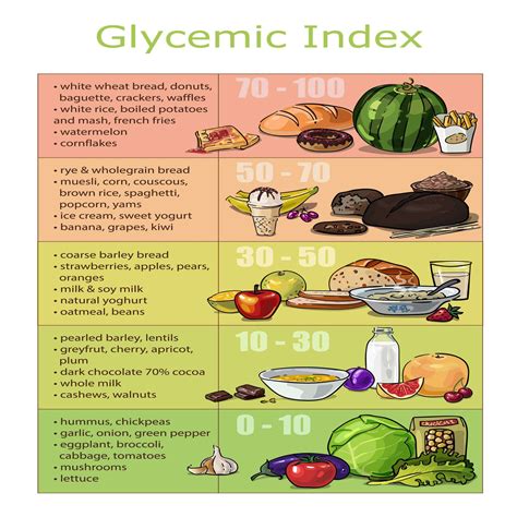 Glycemic Index Chart Glycemic Index Printable Chart