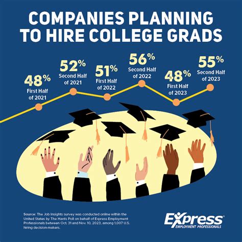 America Employed Companies Eager To Hire Graduates Valid Career Gaps The Express Blog