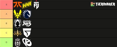 Vct Emea Tier List Community Rankings Tiermaker