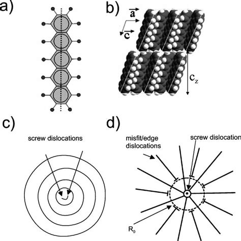 A Pentacene C 22 H 14 Molecule B Side View Of The Layered Download Scientific Diagram