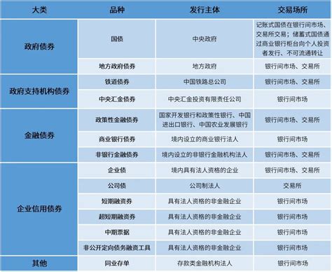 “固收”修炼手册 “固收”基金中，债券资产知多少？