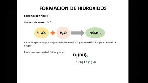 Formación de Hidróxidos 3ra parte zoom YouTube