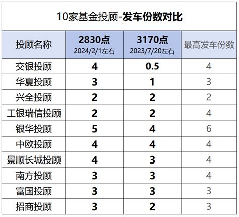 大盘逼近3000点！昨天你贪婪了吗？ 财富号 东方财富网