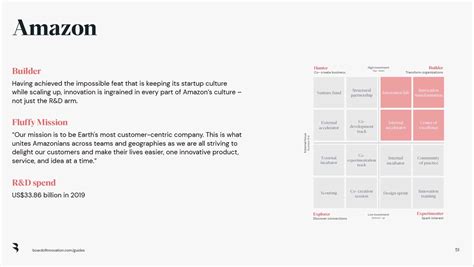 Innovation Strategy Examples Boi Board Of Innovation