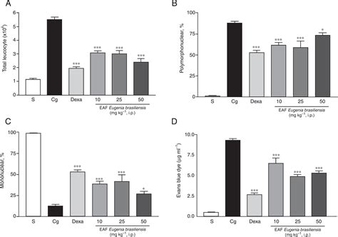 Scielo Brasil Determination Of Phenolic Profile By Hplc Esi Msms