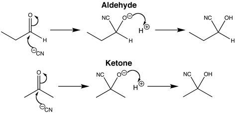 Cyanohydrin formation