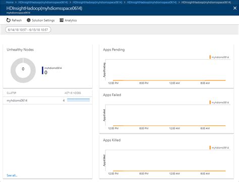 Azure Monitor ログを使用して Azure Hdinsight クラスターを監視する Microsoft Learn