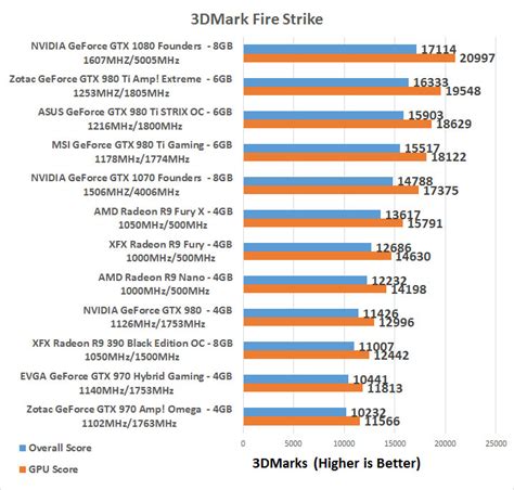 NVIDIA GeForce GTX 1070 Founders Edition Video Card Review - Page 12 of ...