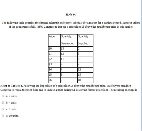 Solved Table The Following Table Contains The Demand Chegg