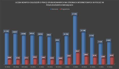 Dlaczego w Polsce brakuje kierowców Bankier pl