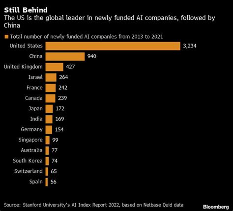 Chinese AI Stocks: How to Invest in the Top AI Companies | tastylive