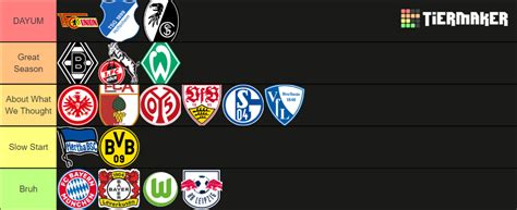 Quarter Season Mens Bundesliga Ranking Tier List Community Rankings