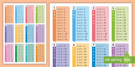 Wall Chart Times Tables Boss School And Office Supplies 49 Off