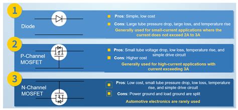 Designing A Reverse Polarity Protection Circuit Part I Article Mps