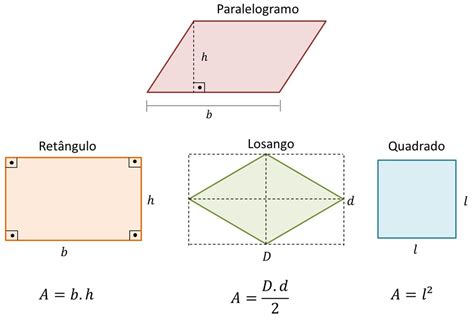 Observe Na Figura Abaixo Um Retângulo Com As Medidas Dos Lados