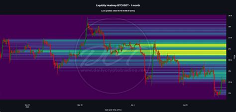 Daily Crypto Trading On Twitter The Btc Liquidity Heatmap Based On