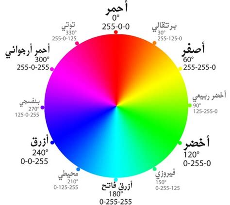 معلومات عن الالوان