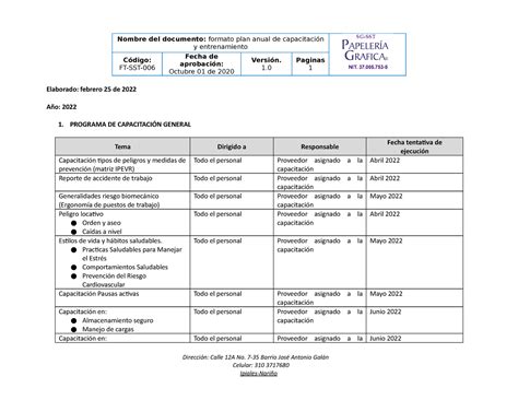 Plan De Anual De Capacitaci N Y Entrenamiento Sst Y