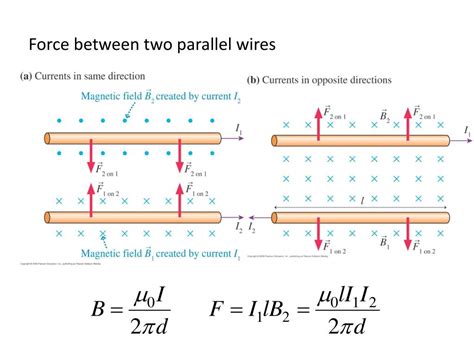 Ppt Chapter 33 The Magnetic Field Powerpoint Presentation Free Download Id 3105769