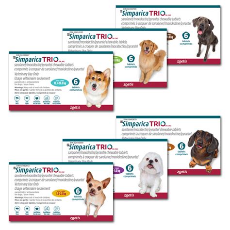 Simparica Trio Chewable Tablets At Tractor Supply Co, 41% OFF