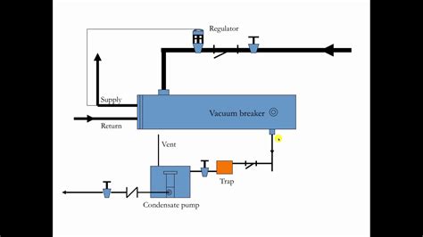 Steam To Hot Water Heat Exchanger Piping Diagram Boiler Exch