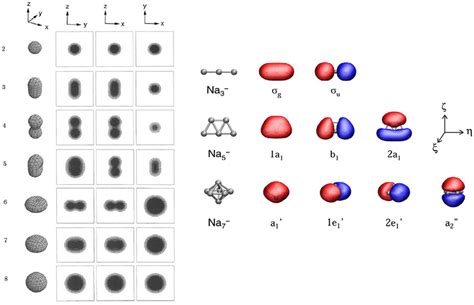 Left Ground State Densities Of Electron Cluster From Two To Eight