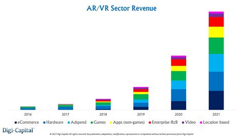 Two Speed Ar Vr Market After Arkit Arcore Ar Upgrade Vr Downgrade Seeking Alpha