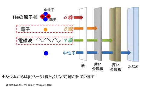 Frsレポート①あなたにも身近な放射線。放射線量ってなに？何を測っているの？｜ブログ｜福島リカバリーソリューションズ｜福島県福島市