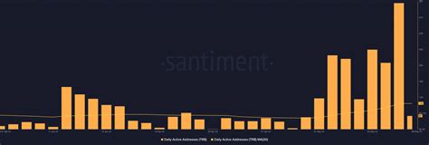 A Criptografia Tellor Registra Aumento De O Trb Ultrapassar Us