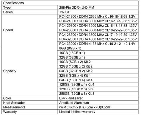 Zadak Announces Low Profile Twist Series DDR4 Memory Modules TechPowerUp