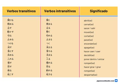 Ejemplos De Verbos Transitivos E Intransitivos En Ingles Pdf