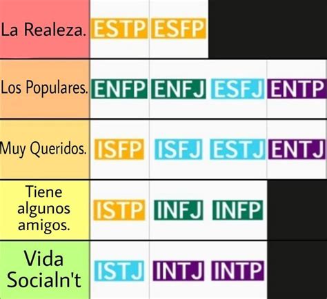 Pin De Valentino Varela En MBTI Intp Infj Infp