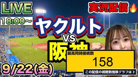 ライブ同時接続数グラフ『【プロ野球同時視聴】ヤクルトスワローズvs阪神タイガース⚾️野球実況23 9 22 』 Livechart