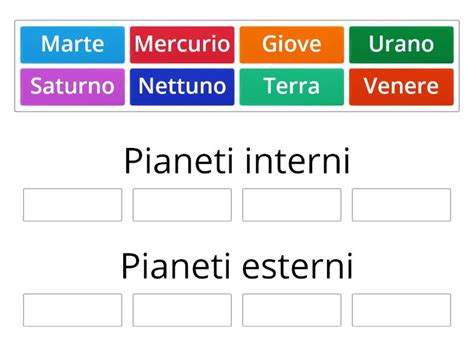 Pianeti Esterni Interni Group Sort