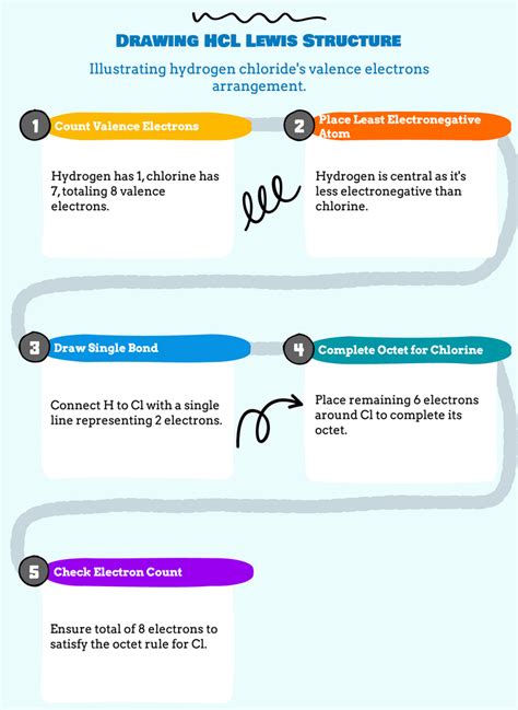 How to Draw HCL Lewis Structure(6 Steps with Infographics ...