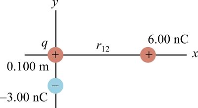 Three Charges Are Arranged As Shown In The Figure Below Find The