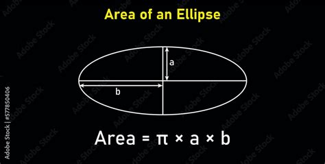 Area formula of ellipse shapes. Area formulas for ellipse 2d shapes ...