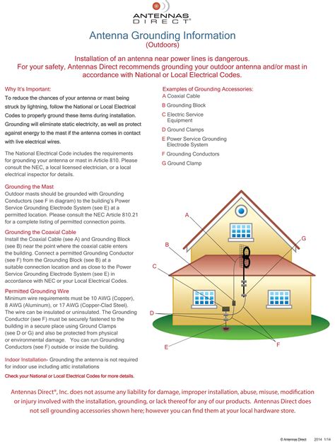 Antennas Direct Grounding Information