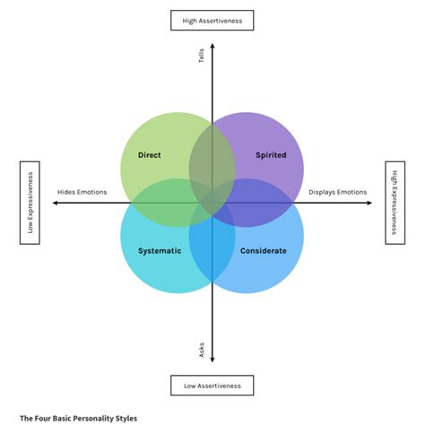 Tipos De Diagramas Cuáles Existen Y Sus Principales Usos