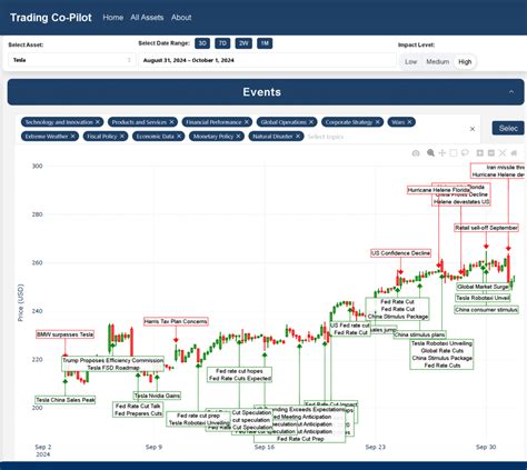 Tesla Stock Price Prediction 2025 What To Expect Permutable